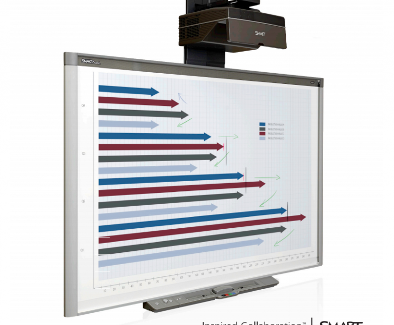 smart-board-800-intellie-international